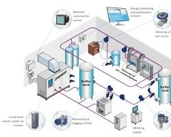 HVAC chiller plant instrumentation engineering