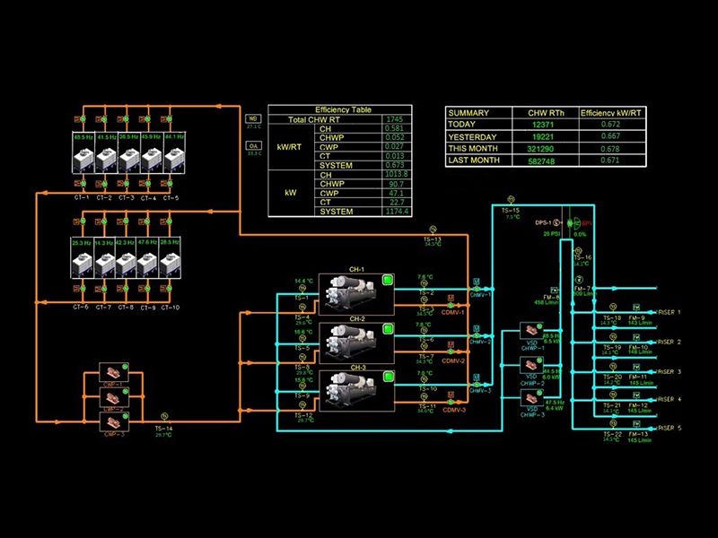 Web-based chiller plant management system