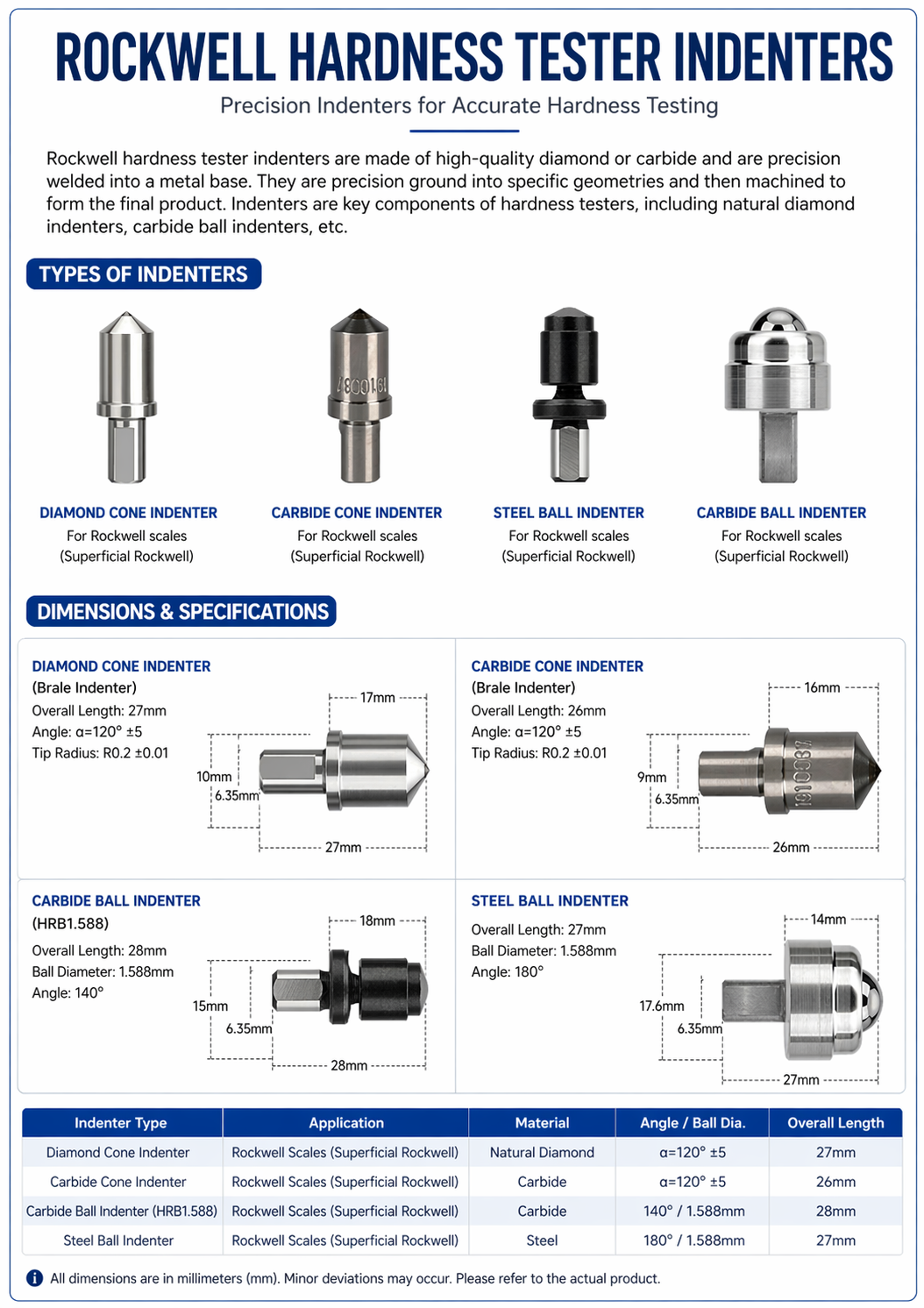 Hardness Indenter