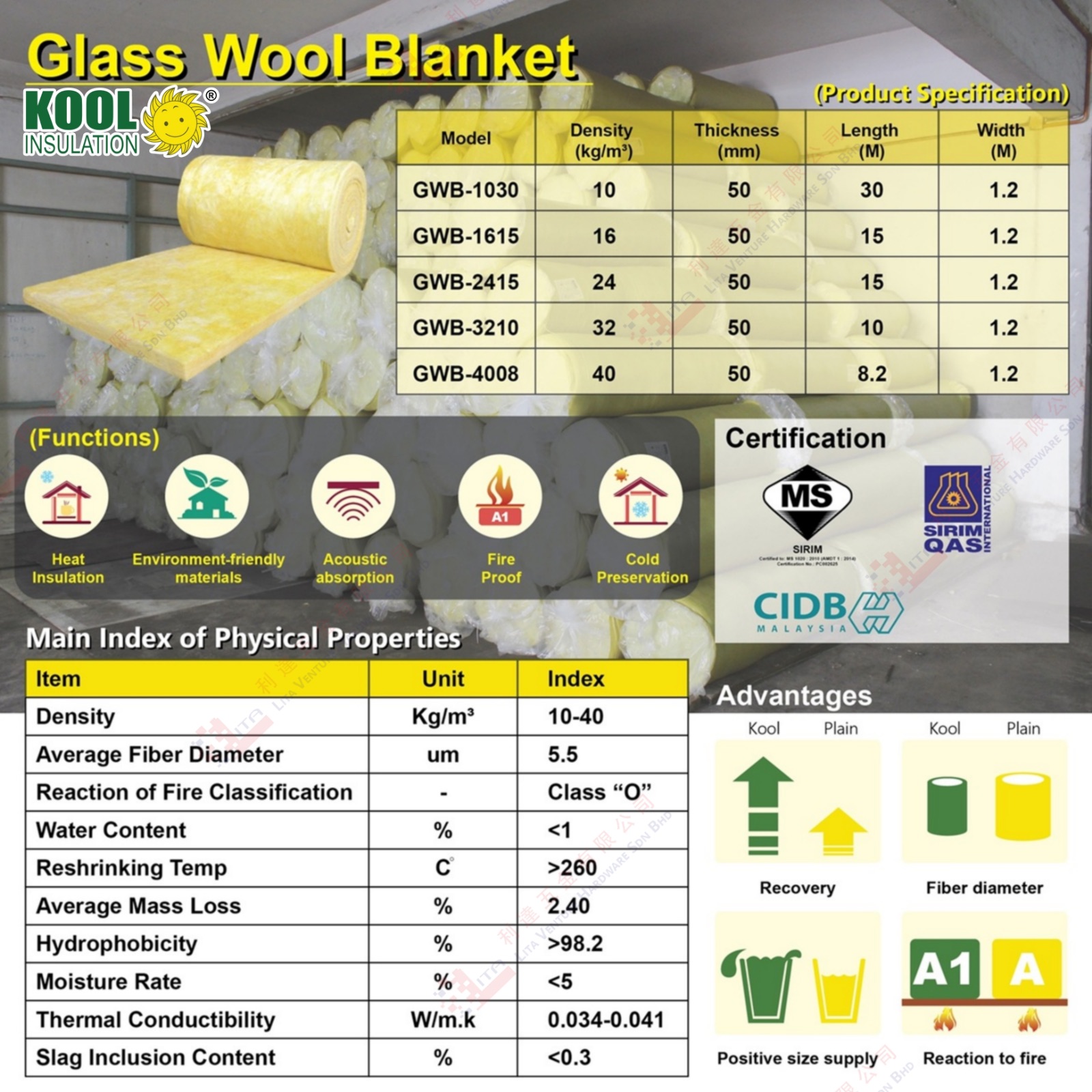 KOOL BRAND GLASS WOOL BLANKED - GWB1030 GWB1615 GWB2415 GWB3210 GWB4008