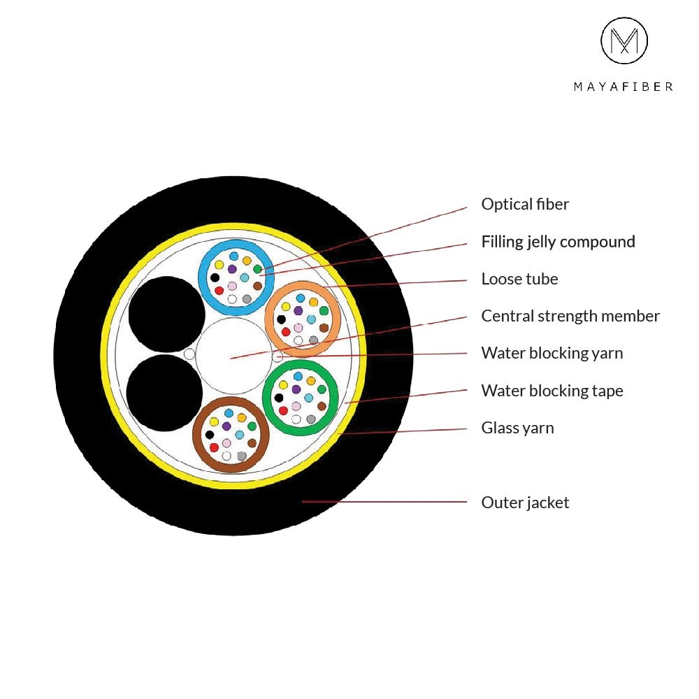 All Dielectric Self-Supporting Aerial Outdoor Cable (ADSS)