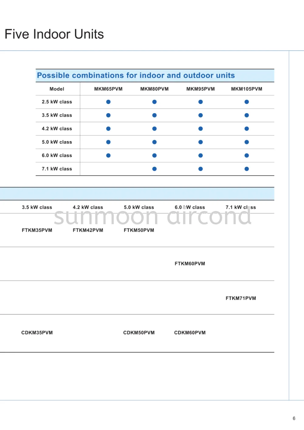 DAIKIN MALAYSIA R32 INVERTER MULTI SPLIT TYPE MKM SERIES (RAWANG)