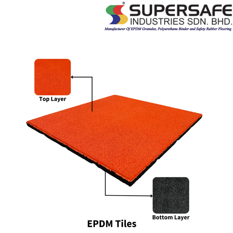 Deluxe Rubber Mats