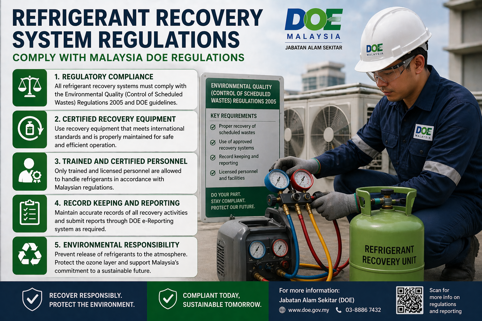 refrigerant recovery system regulations Malaysia
