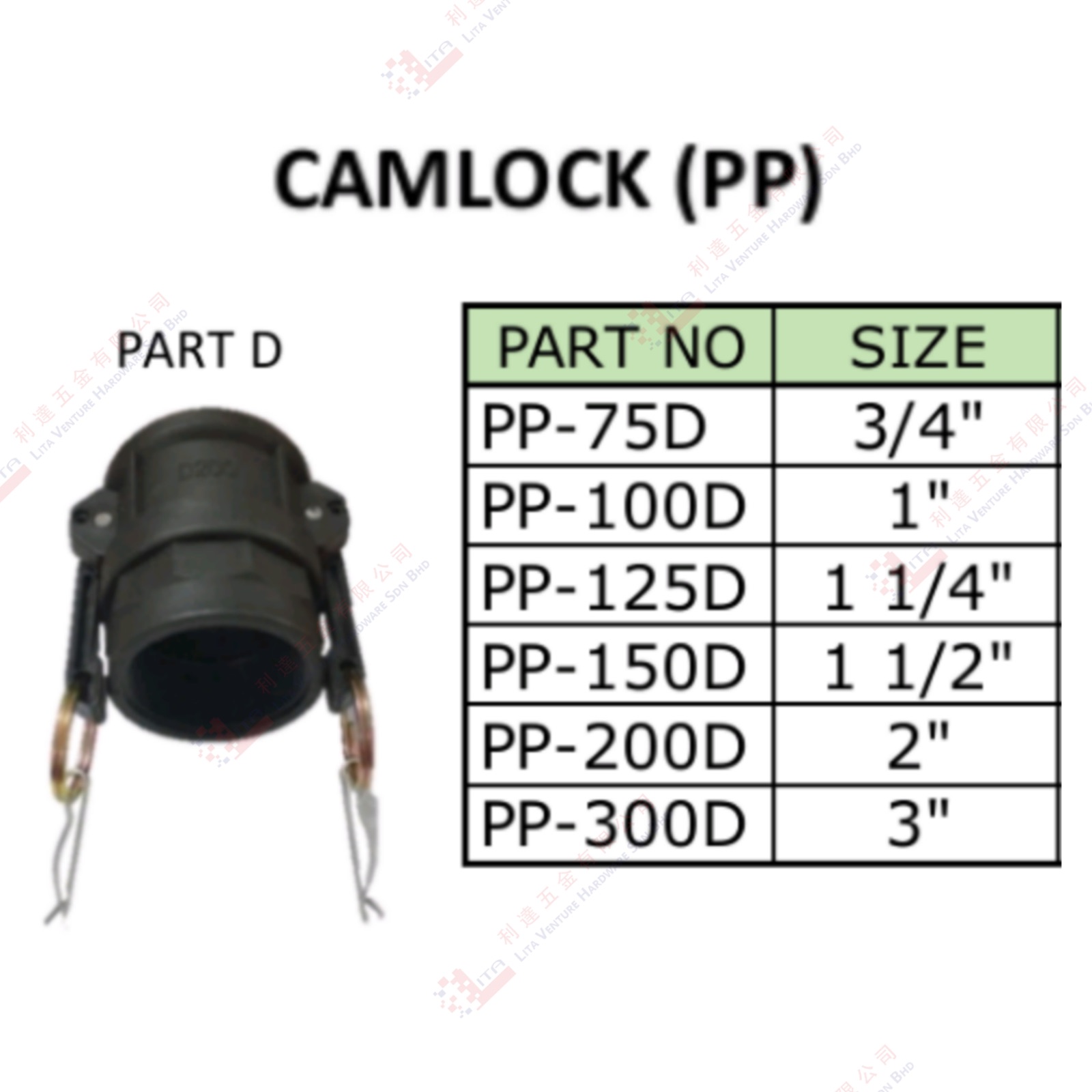 CAMLOCK (PP) - PP75D PP100D PP125D PP150D PP200D PP300D