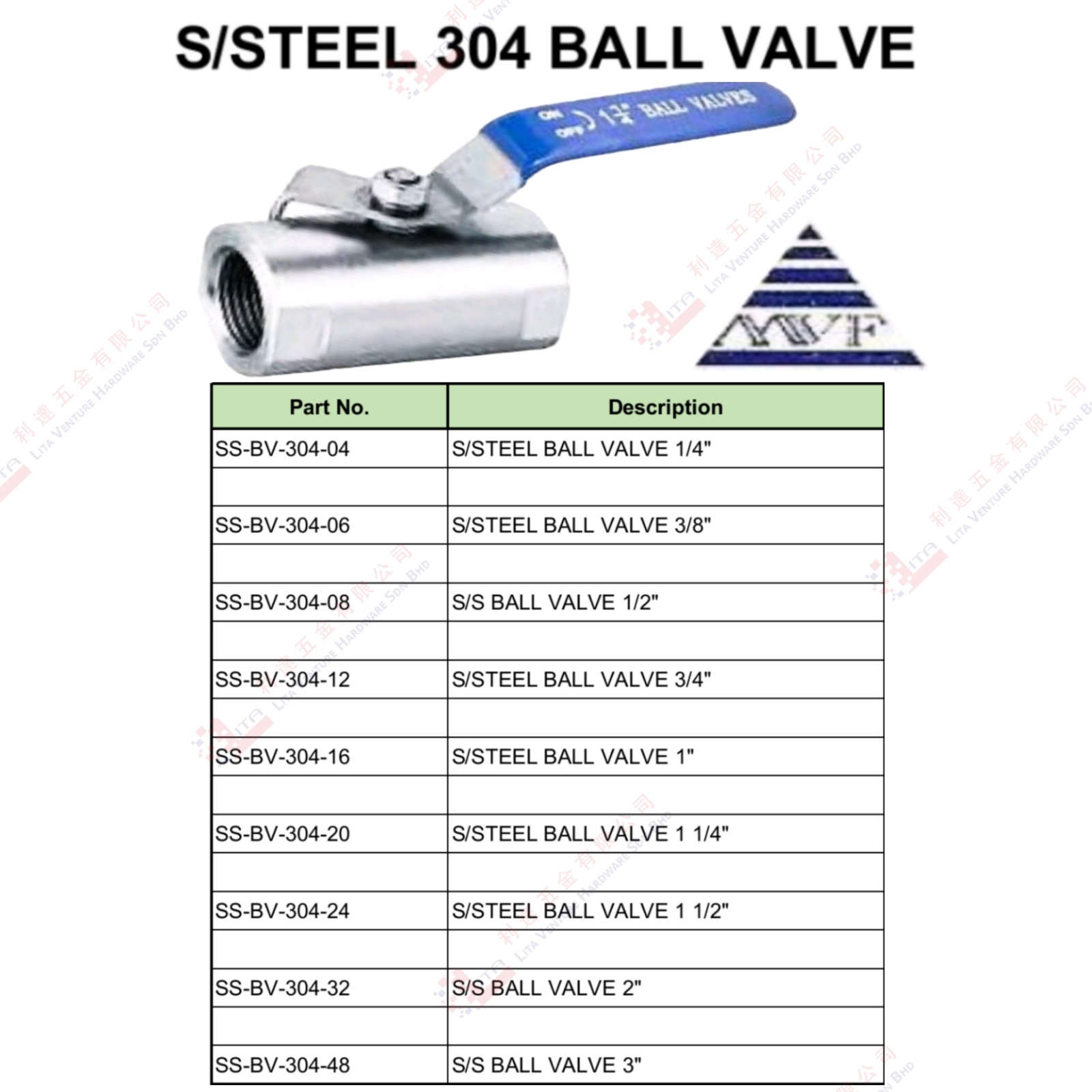 STAINLESS STEEL 304 BALL VALVE - SSBV30404 SSBV30406 SSBV30408 SSBV30412 SSBV30416 SSBV30420 SSBV30424 SSBV30432 SSBV30448