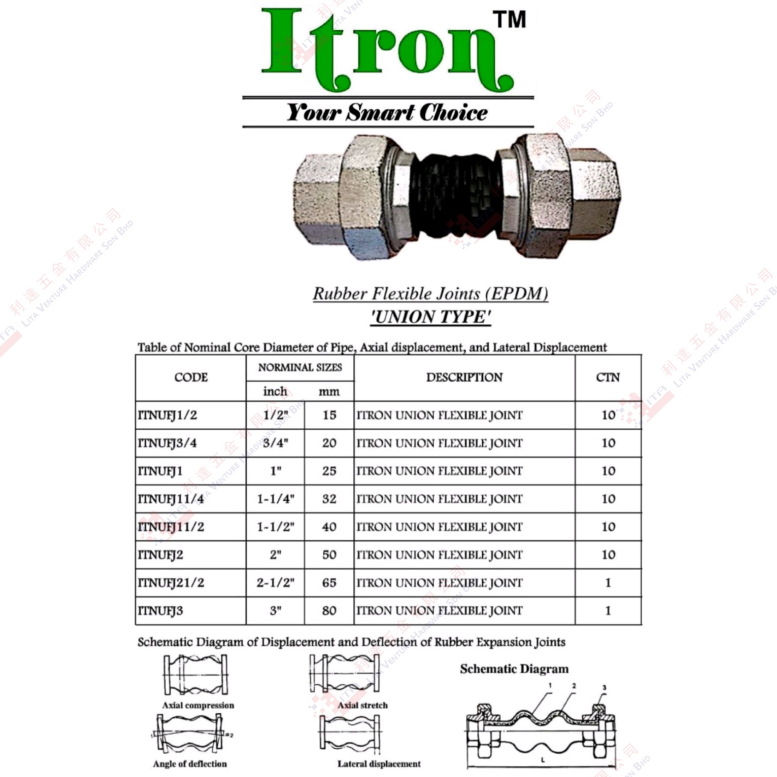 ITRON BRAND UNION FLEXIBLE JOINT - ITNUFJ12  ITNUFJ34  ITNUFJ1  ITNUFJ114  ITNUFJ112  ITNUFJ2  ITNUFJ212  ITNUFJ3