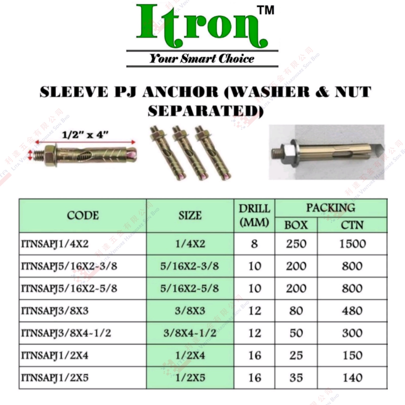 ITRON BRAND SLEEVE PJ ANCHOR - ITNSAPJ14X2 ITNSAPJ516X238 ITNSAPJ516X258 ITNSAPJ38X3 ITNSAPJ384X12 ITNSAPJ12X4 ITNSAPJ12X5