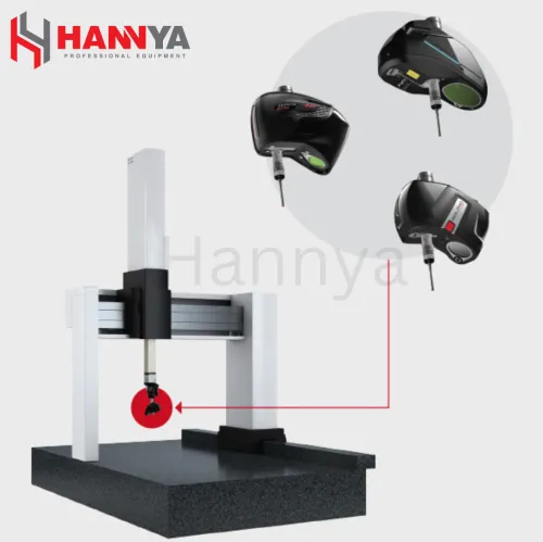 3D scanners with CMMs