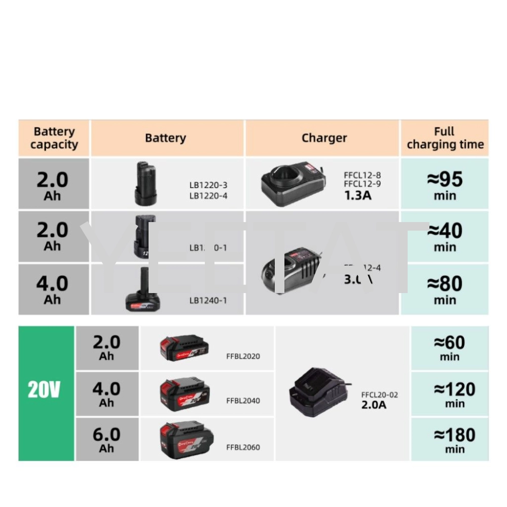 [ DONGCHENG ] FFBL2060 20V BATTERY STARTER PACK / 4.0 Charger / 6.0Ah Battery