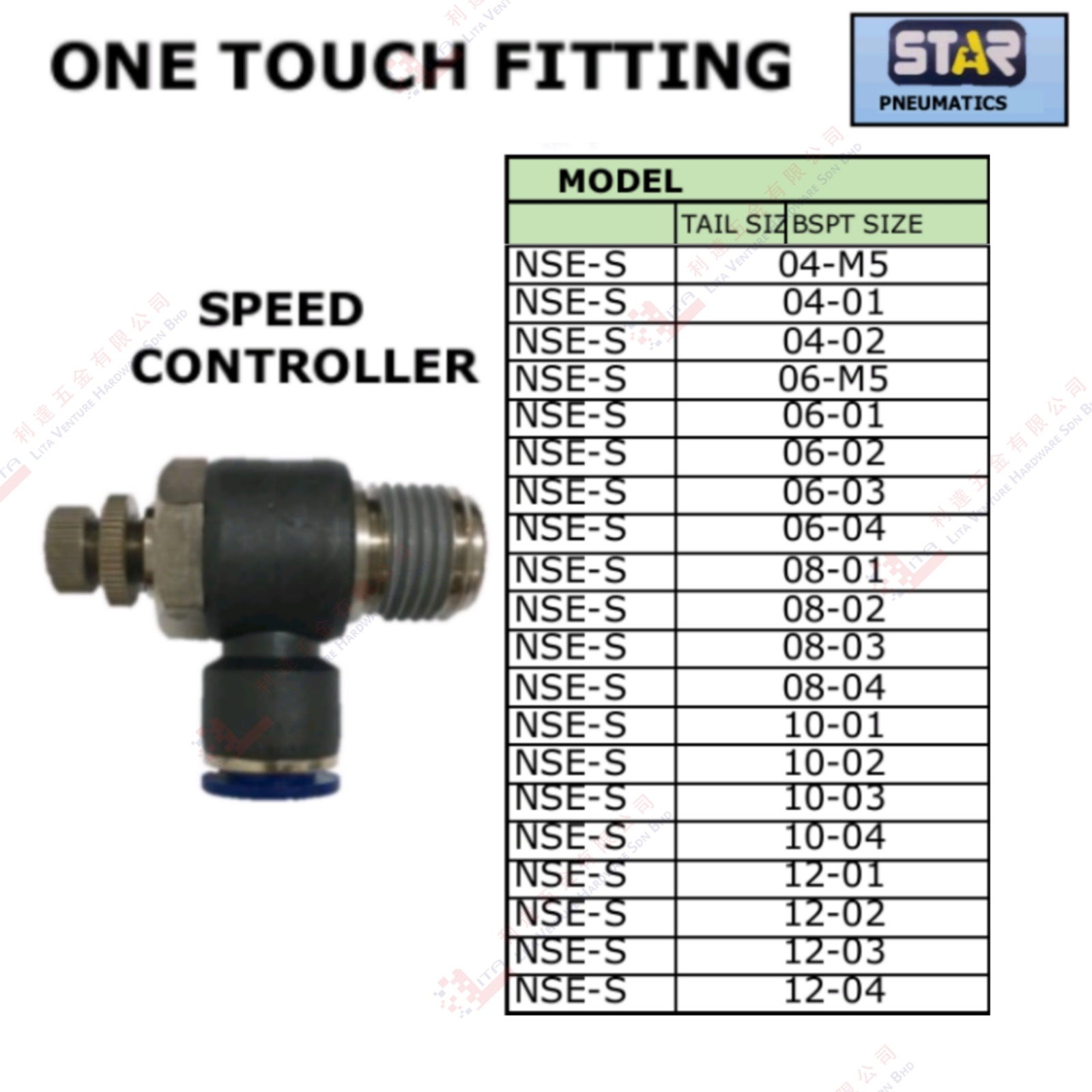 SPEED CONTROLLER - NSES04M5 NSES0401-NSES0402 NSES06M5 NSES0601-NSES0604 NSES0801-MSES0804 NSES1001-NSES1004 NSES1201-NSES1204