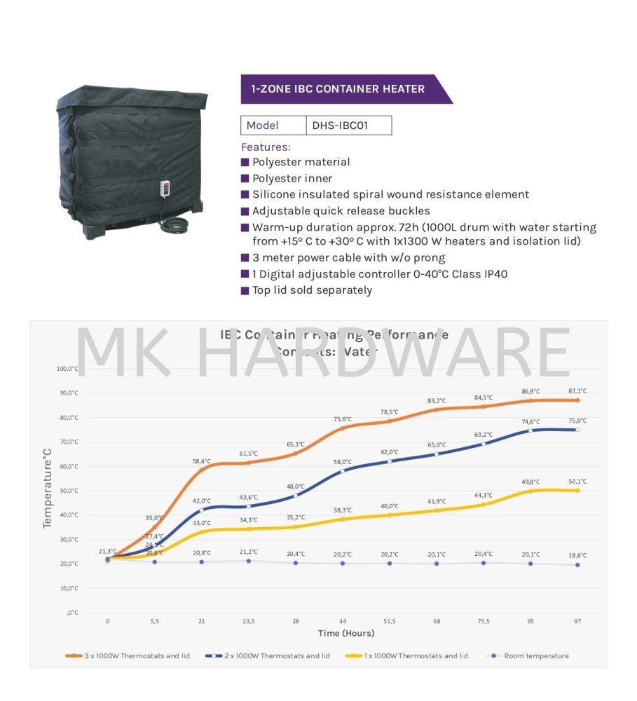 1-ZONE IBC CONTAINER HEATER