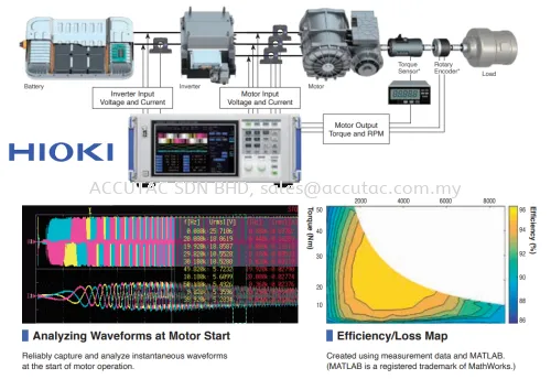 APPLICATION: HIOKI POWER ANALYZER PW6001