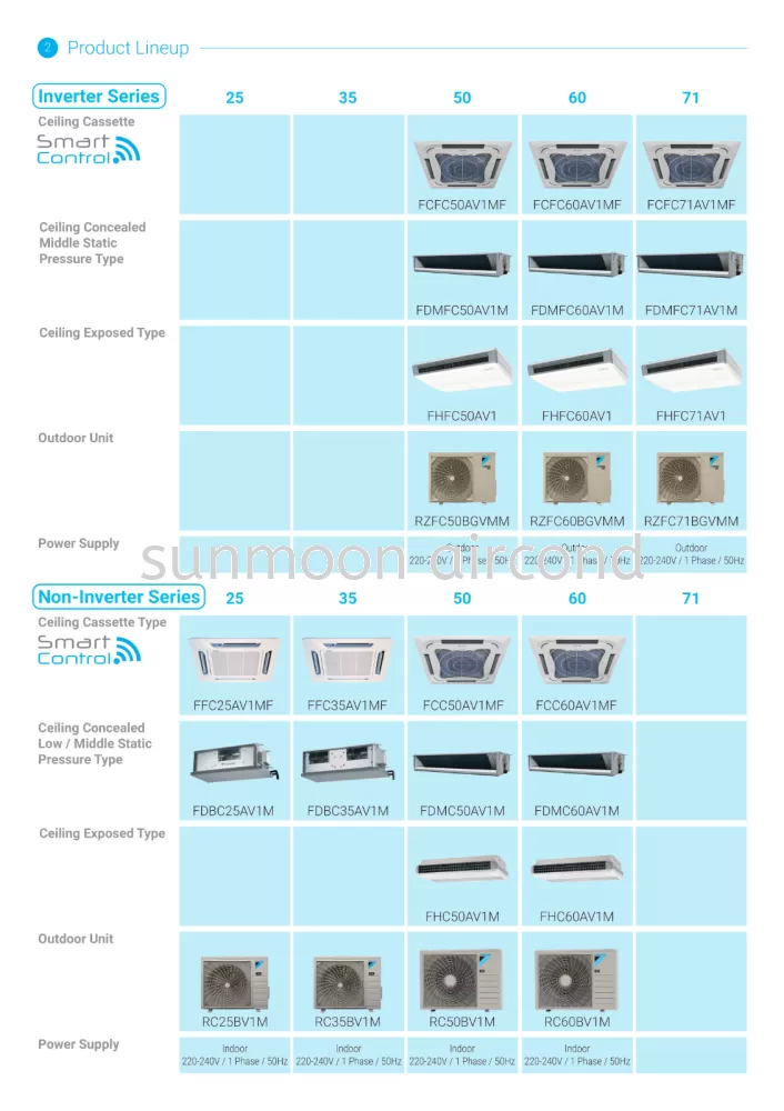 COMMERCIAL DAIKIN CEILING CASSETTE R32 STANDARD NON-INVERTER FFC/FCC-A SERIES WIFI (RAWANG)