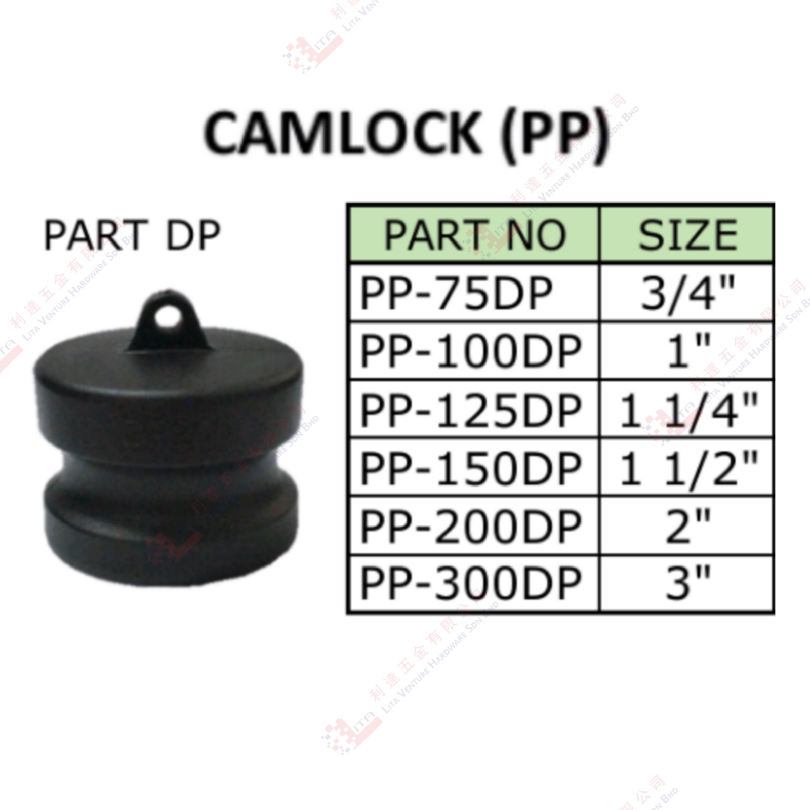 CAMLOCK (PP) - PP75DP PP100DP PP125DP PP150DP PP200DP PP300DP