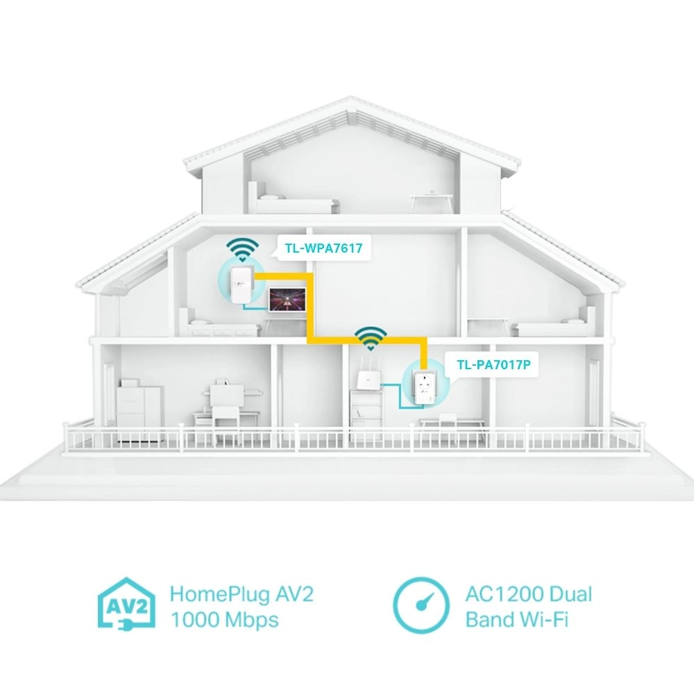 TP-Link TL-WPA7617 KIT