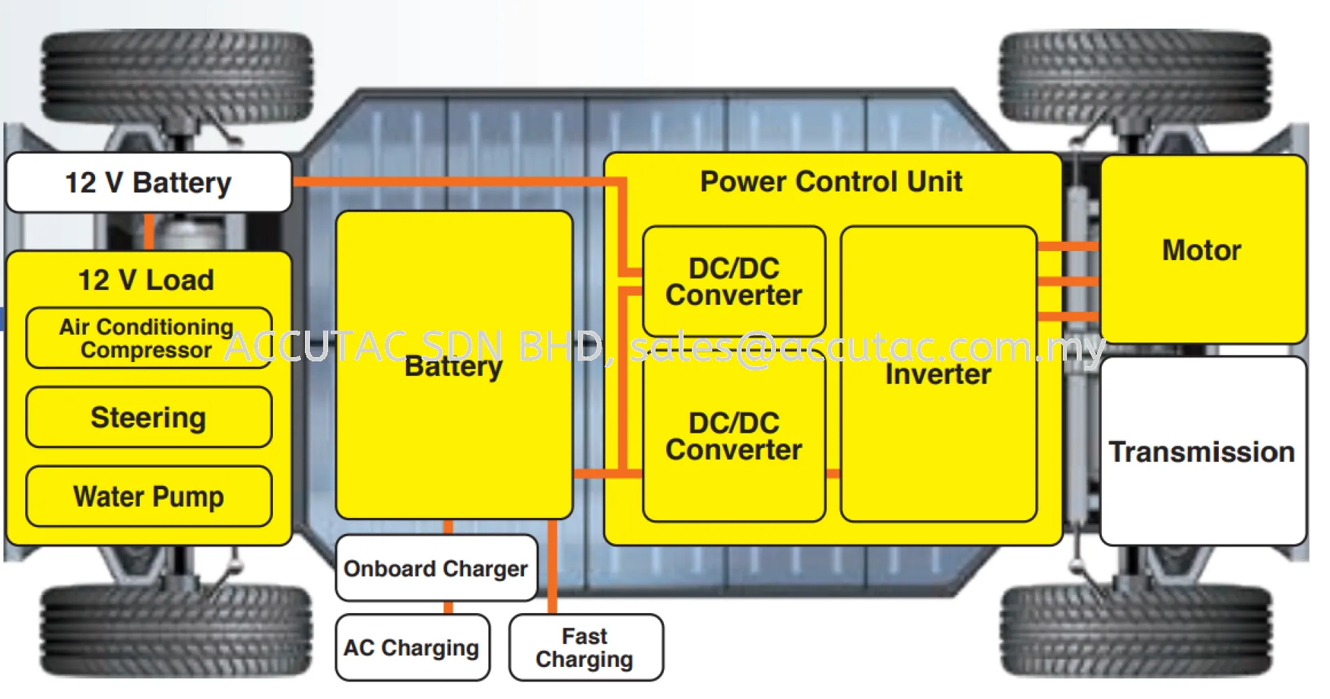 APPLICATION: HIOKI POWER ANALYZER PW6001