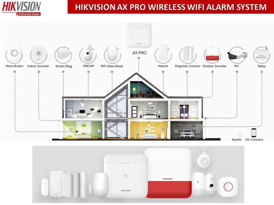 HIKVISION AX PRO Wireless WIFI Alarm System - 433mhz (DS-PWA64-Kit-WB) - Smart Home Wireless Alarm System