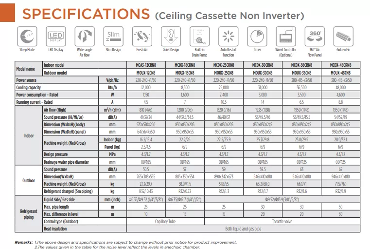 Midea 1.5HP R32 Non Inverter Ceiling Cassette  MCA3-12CRN8