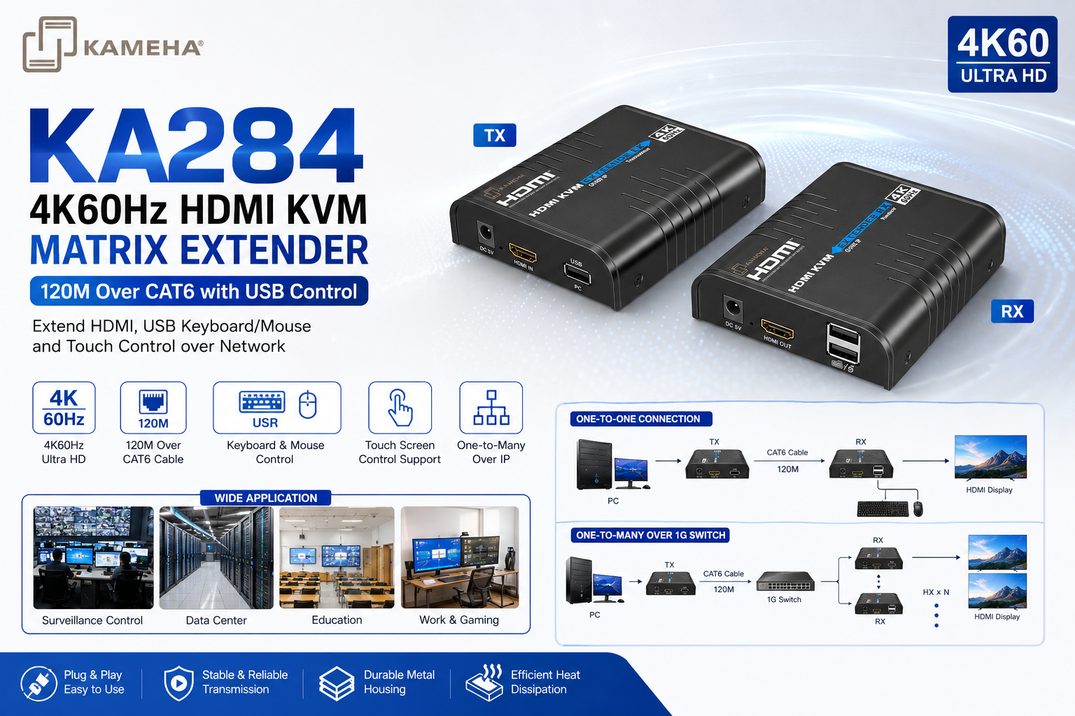KAMEHA KA284 4K60Hz HDMI KVM Matrix Extender 120 Meter Over CAT6 dengan Sokongan USB
