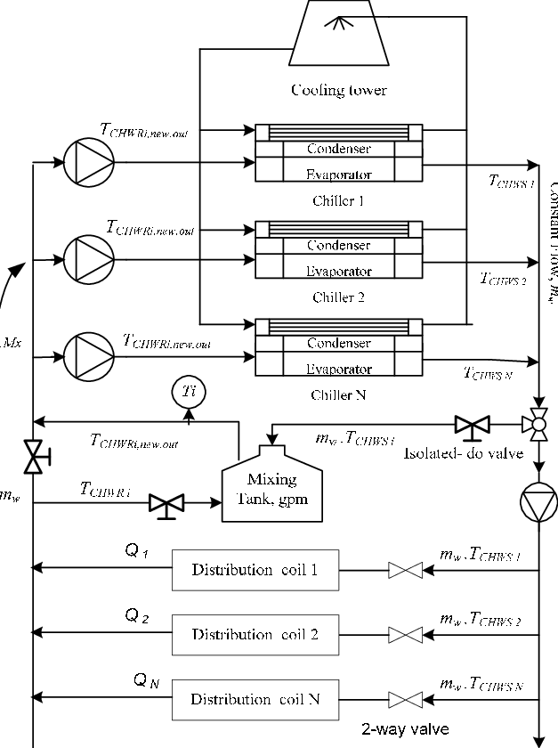Multi-chiller sequencing and synchronization upgrade