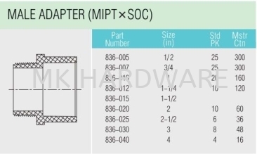 PVC SCHEDULE 80 FITTING MALE ADAPTER