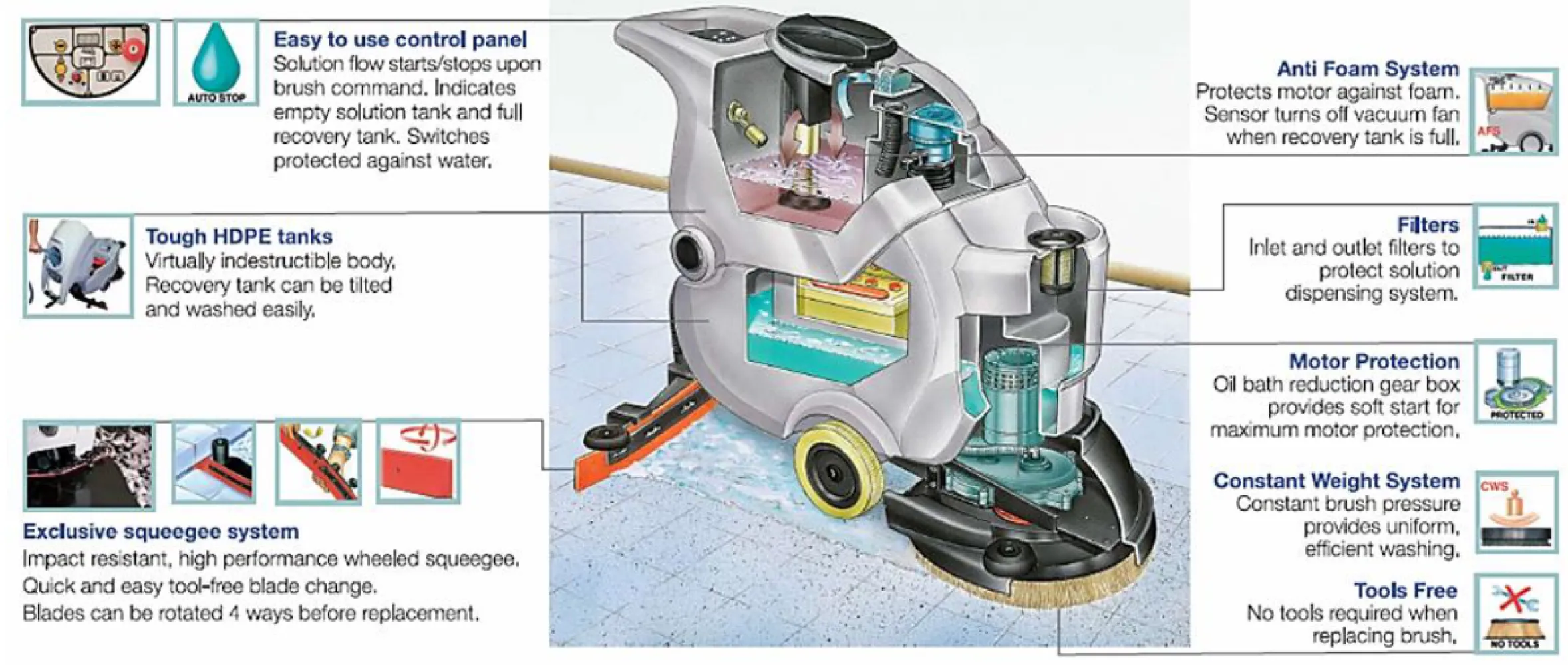 KLENCO LAVA 501B WALK BEHIND SCRUBBER MACHINE