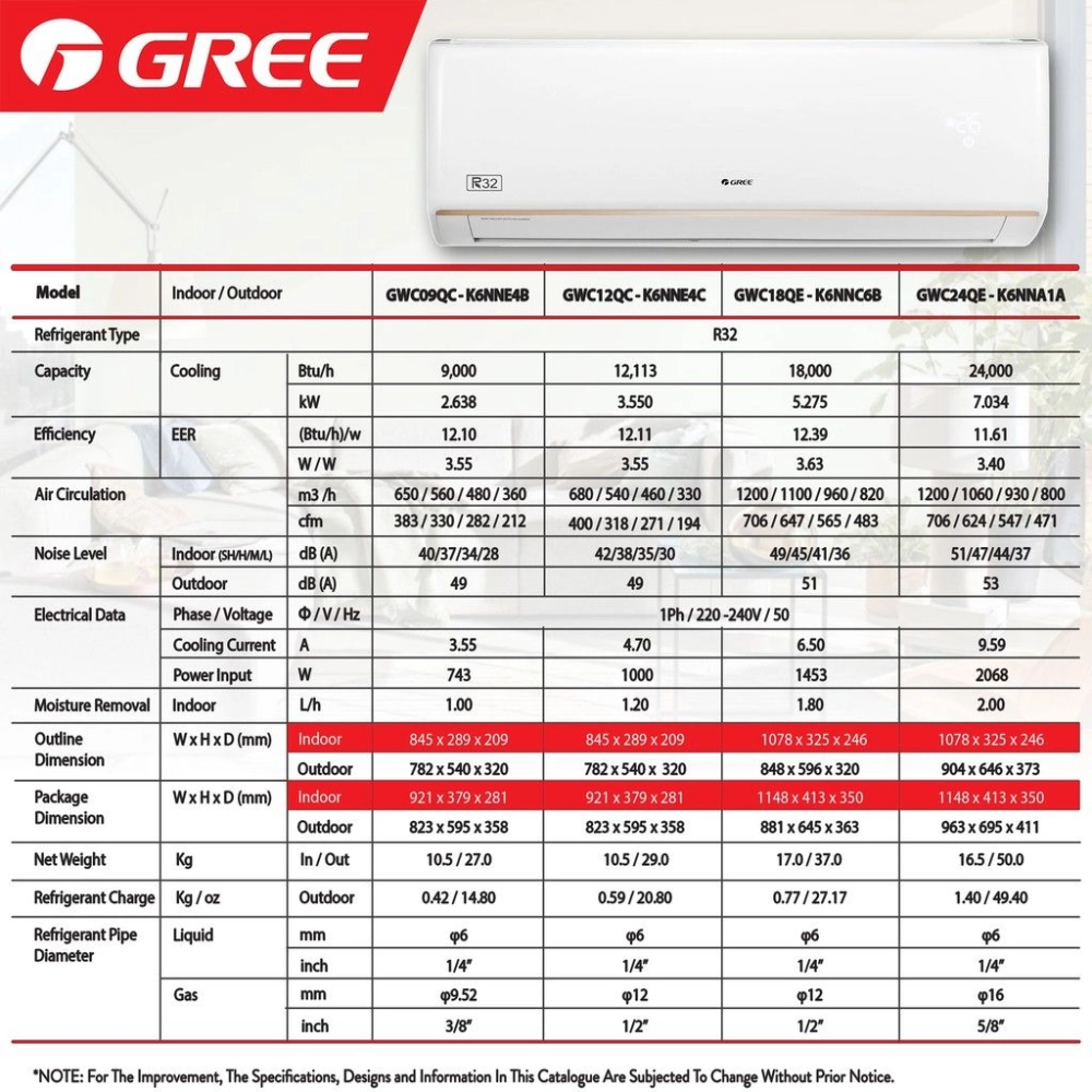 Gree LOMO R32 Aircond Non-Inverter (1.0HP) GWC09QC