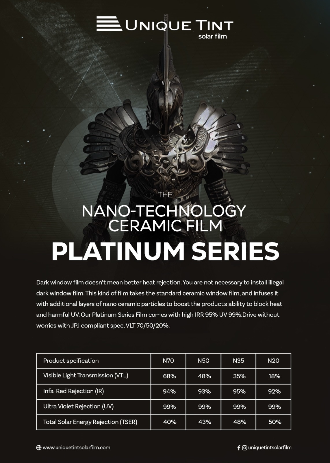 Platinum Nano Ceramic Series