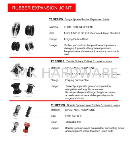 RUBBER EXPANSION JOINT