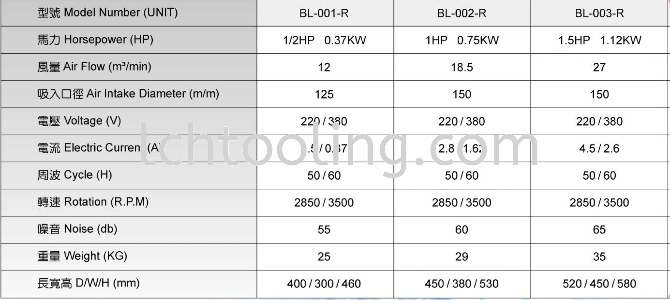 oil mist collector BL series