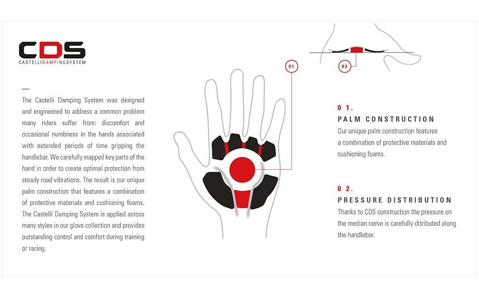 CASTELLI Endurance Glove