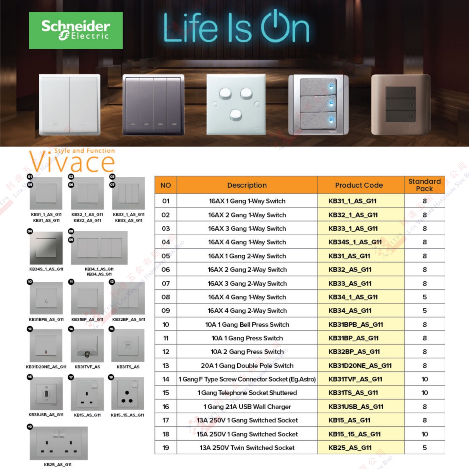 VIVACE BRAND SWITCH SOCKET KB311WEG11 KB321WEG11 KB331WEG11 KB34S1WEG11 KB31WEG11 KB32WEG11 KB33WEG11 KB341WEG11 KB31PBPWEG11 KB32BPWEG11 ..KB31DR32NWEG11