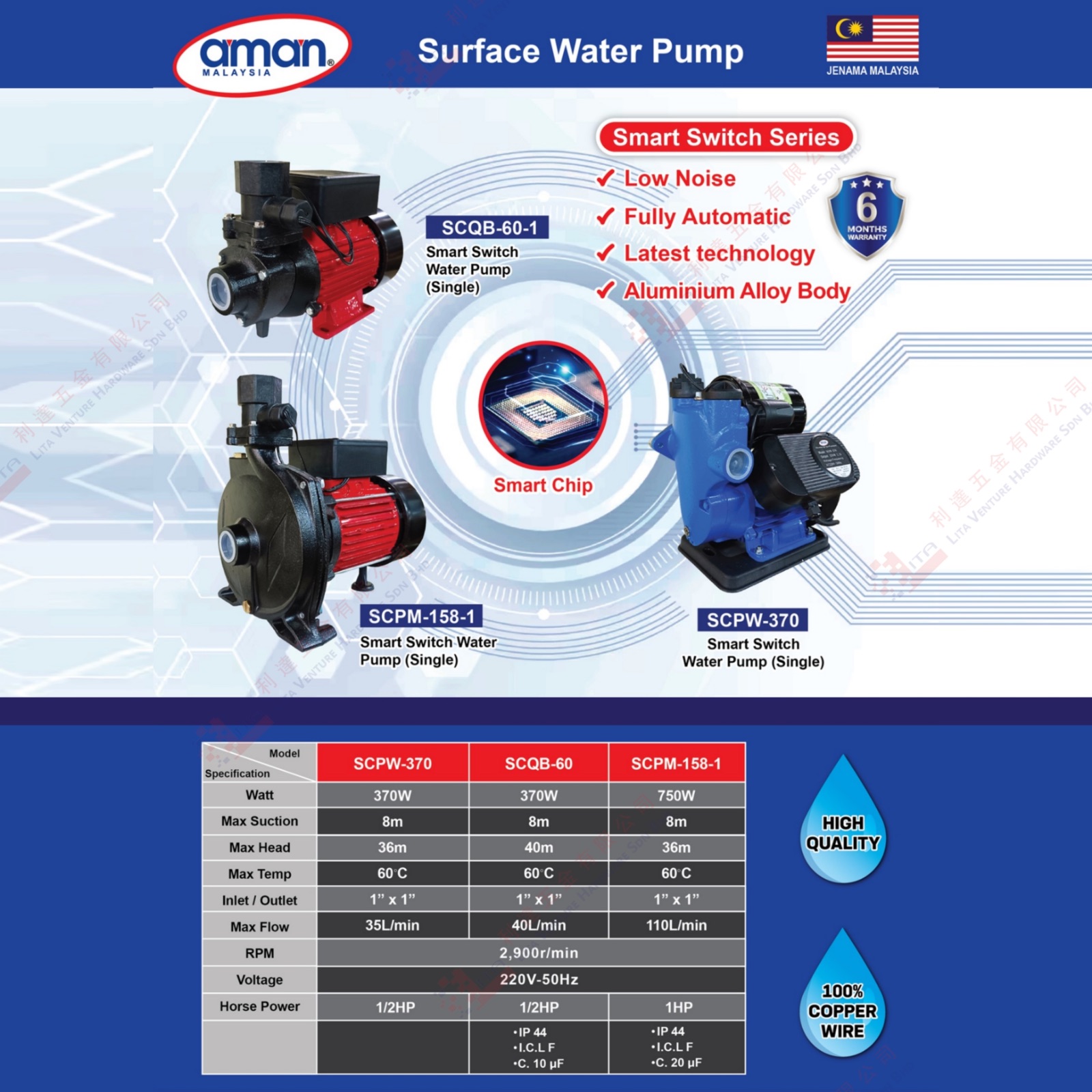 AMAN BRAND SURFACE WATER PUMP - SCQB601 SCPM1581 SCPW370