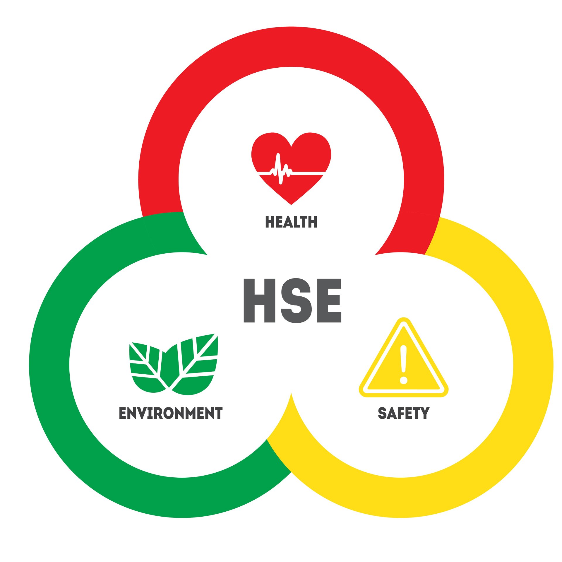 Health Safety Environment