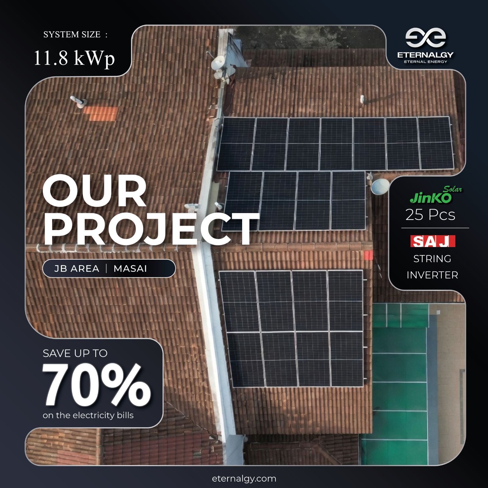 Projects