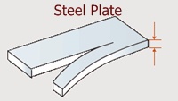 Steel plate capacity