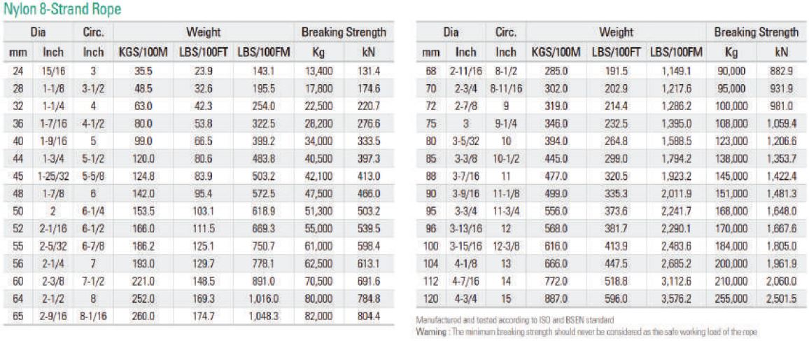 nylon rope strength