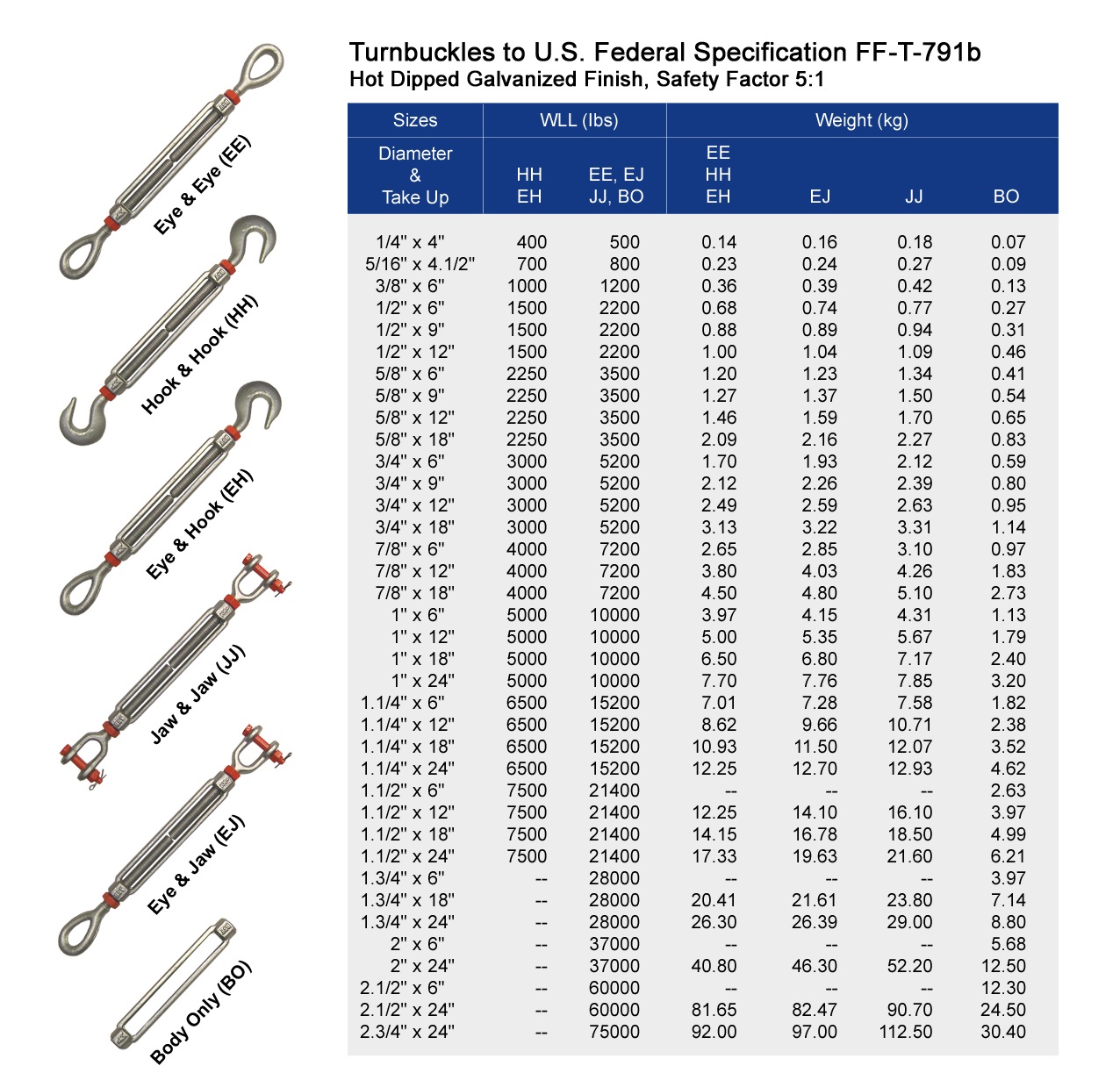 TURNBUCKLE OTHER ACCESSORIES & FITTING Lifting Accessories Malaysia