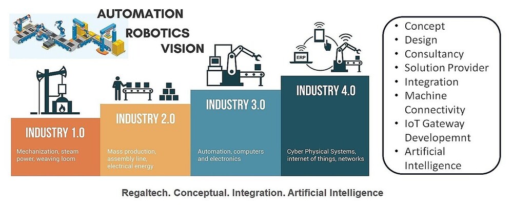 Industrial 4.0 Solution Provider - Malaysia, Vietnam, Indonesia, Selangor, Kuala Lumpur, Penang, Perak, Johor, Melaka,   