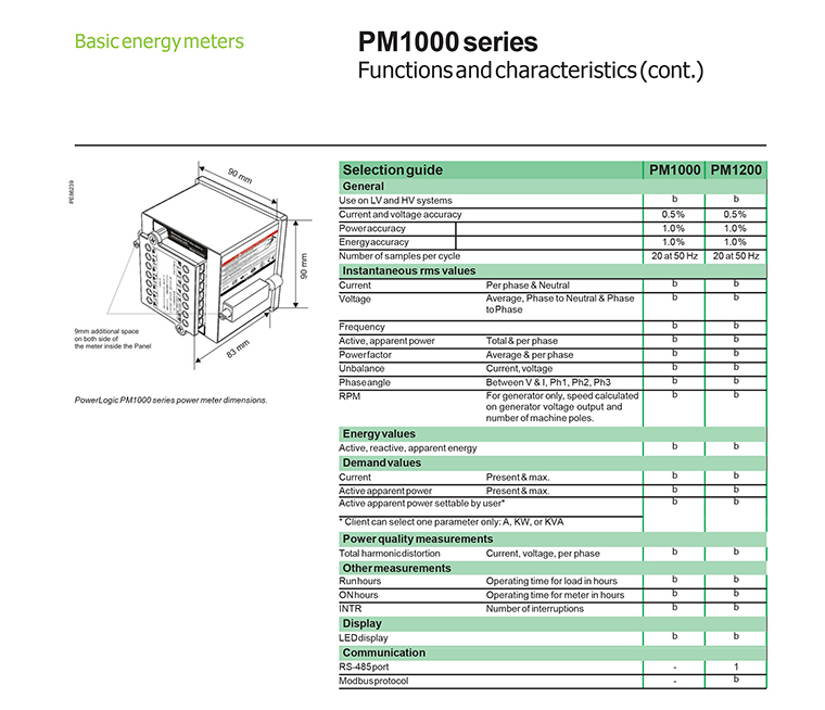 Power Meter - PM5350 Power Meters Johor Bahru (JB), Malaysia, Selangor,  Kuala Lumpur (KL), Penang, India System, Solutions, Supplier, Supply