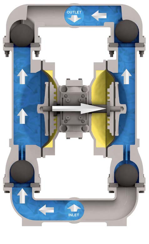 Sandpiper Pump