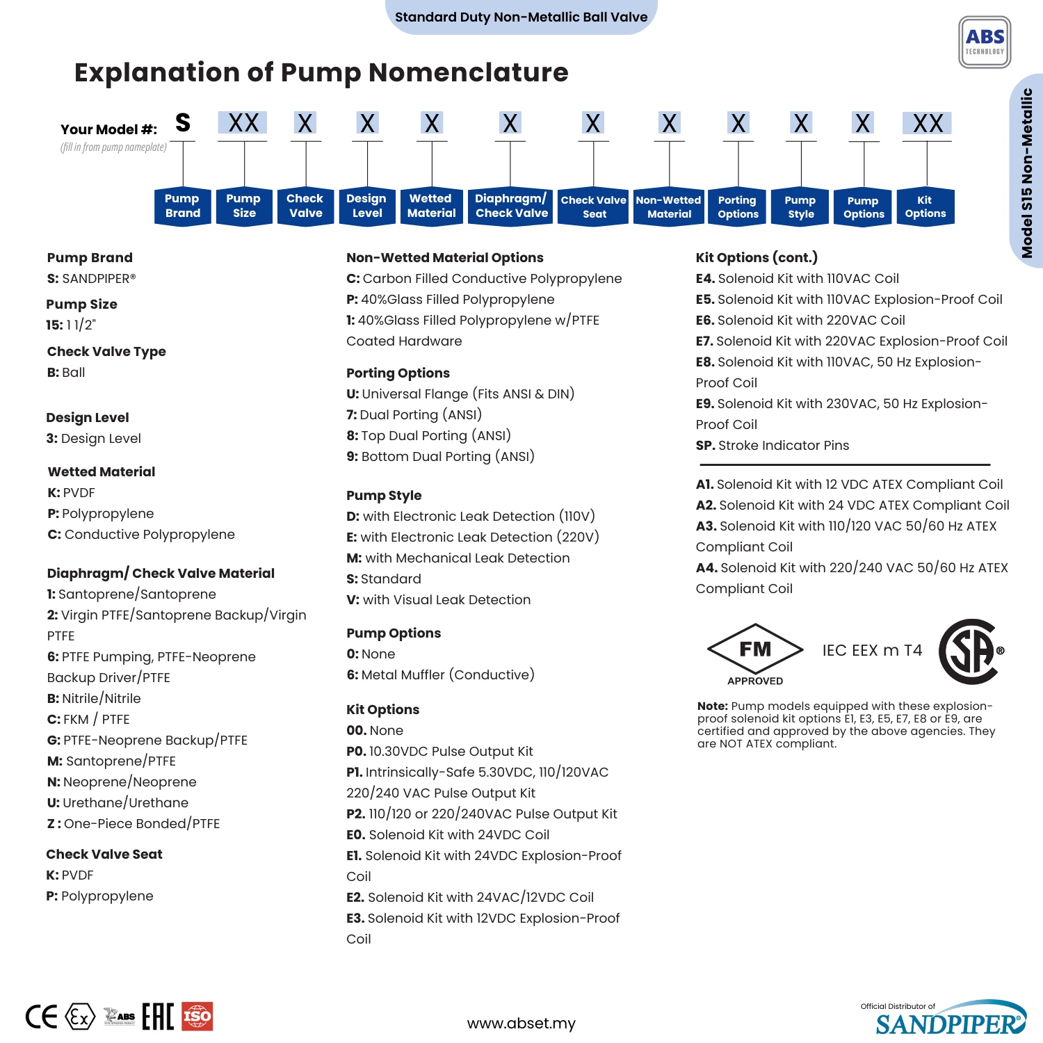 Explanation of Sandpiper AODD Pump Model Number