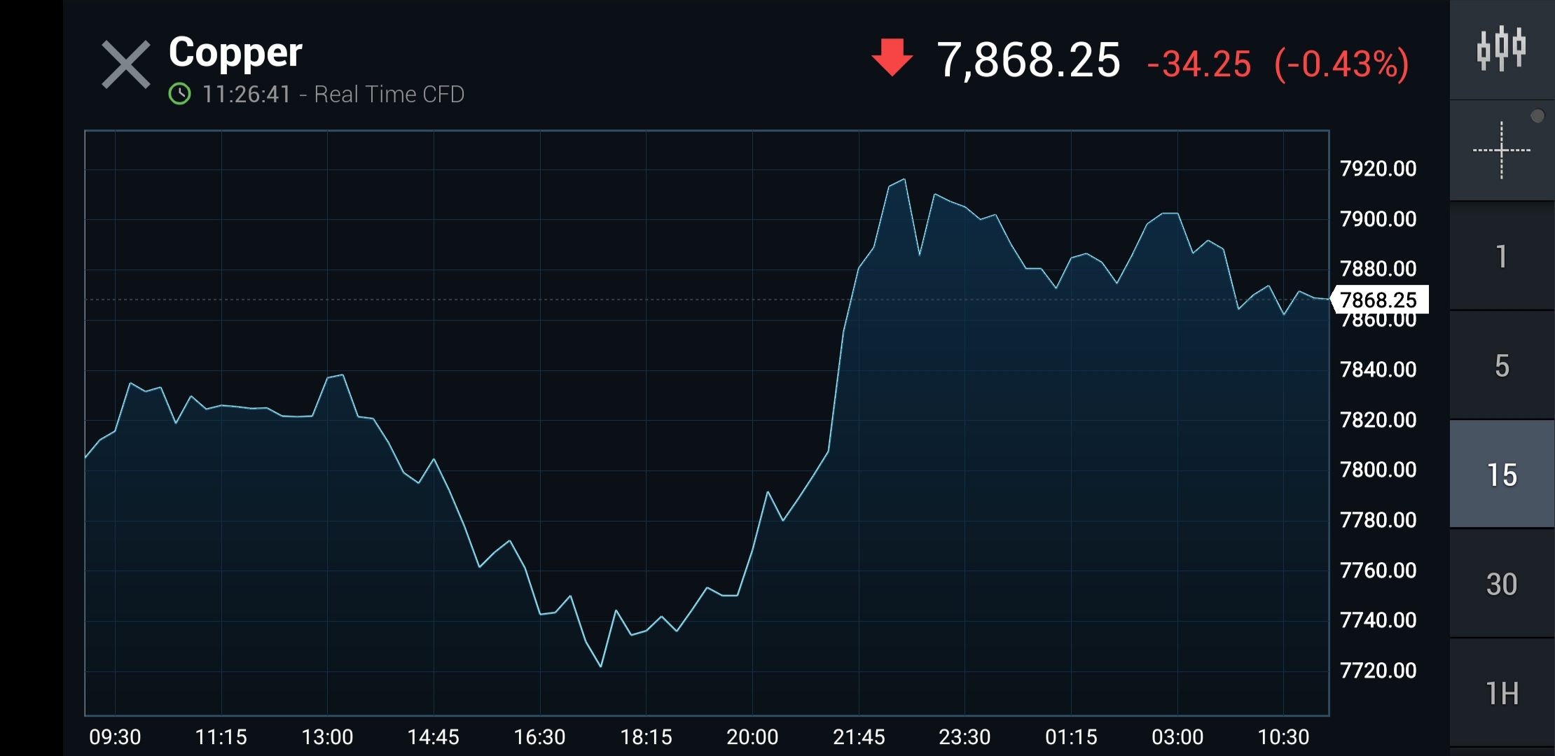 Latest News - Copper Price Movements | Lan Hoe Enterprise ...