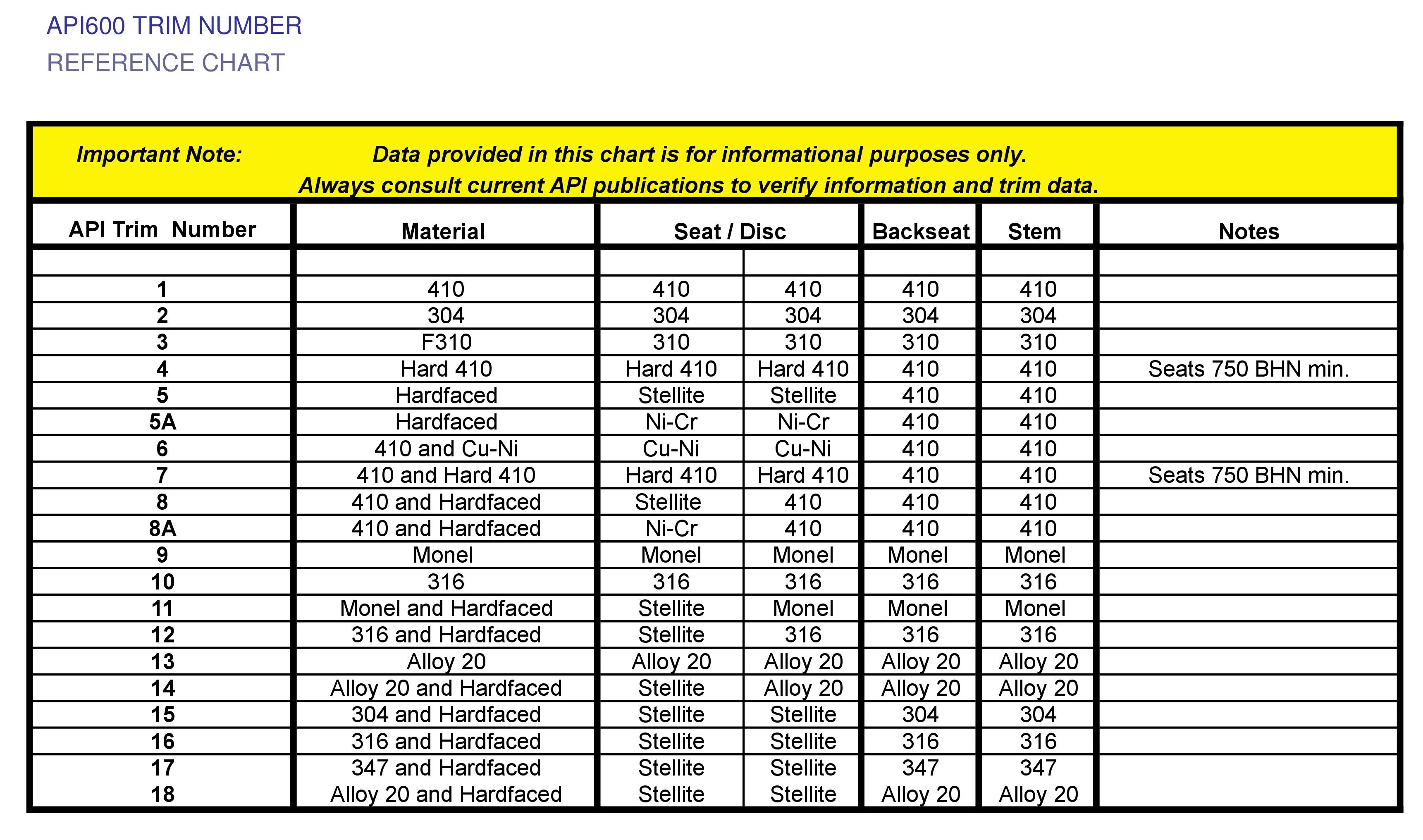 api-600-trim-number-chart-pdf-pdf