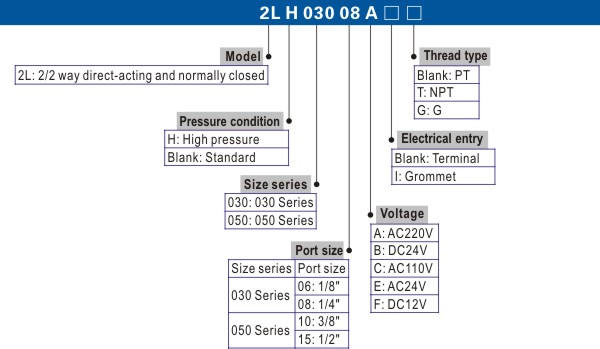 2L Direct Acting and Normally Closed Ordering Code