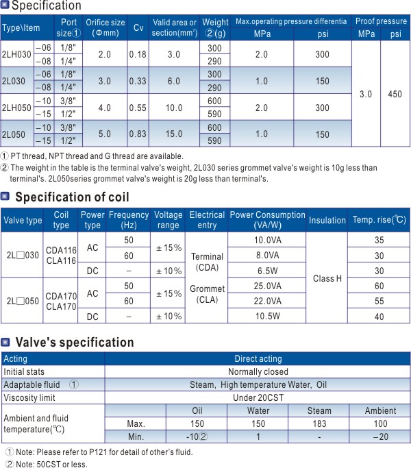 2L Direct Acting and Normally Closed Specification