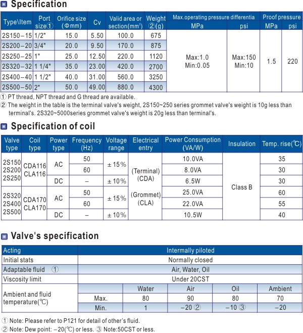 2S Specification (Internally Pilot and Normally Closed)