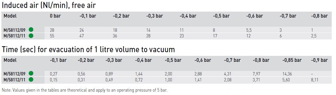 58112 Data Table