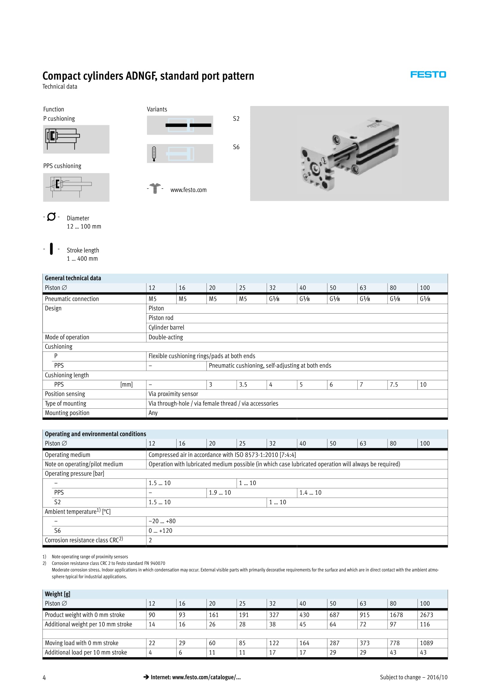 ADNGF Technical Data